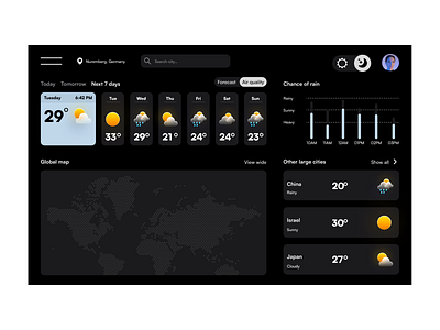 Weather dashboard | hey.key Design dark theme dark ui dashboard design ui ux web app