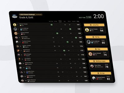 Fitness Challenge Scoreboard athlete black board card challenge competition dark design desktop figma fitness product scoreboard sport table time user versus