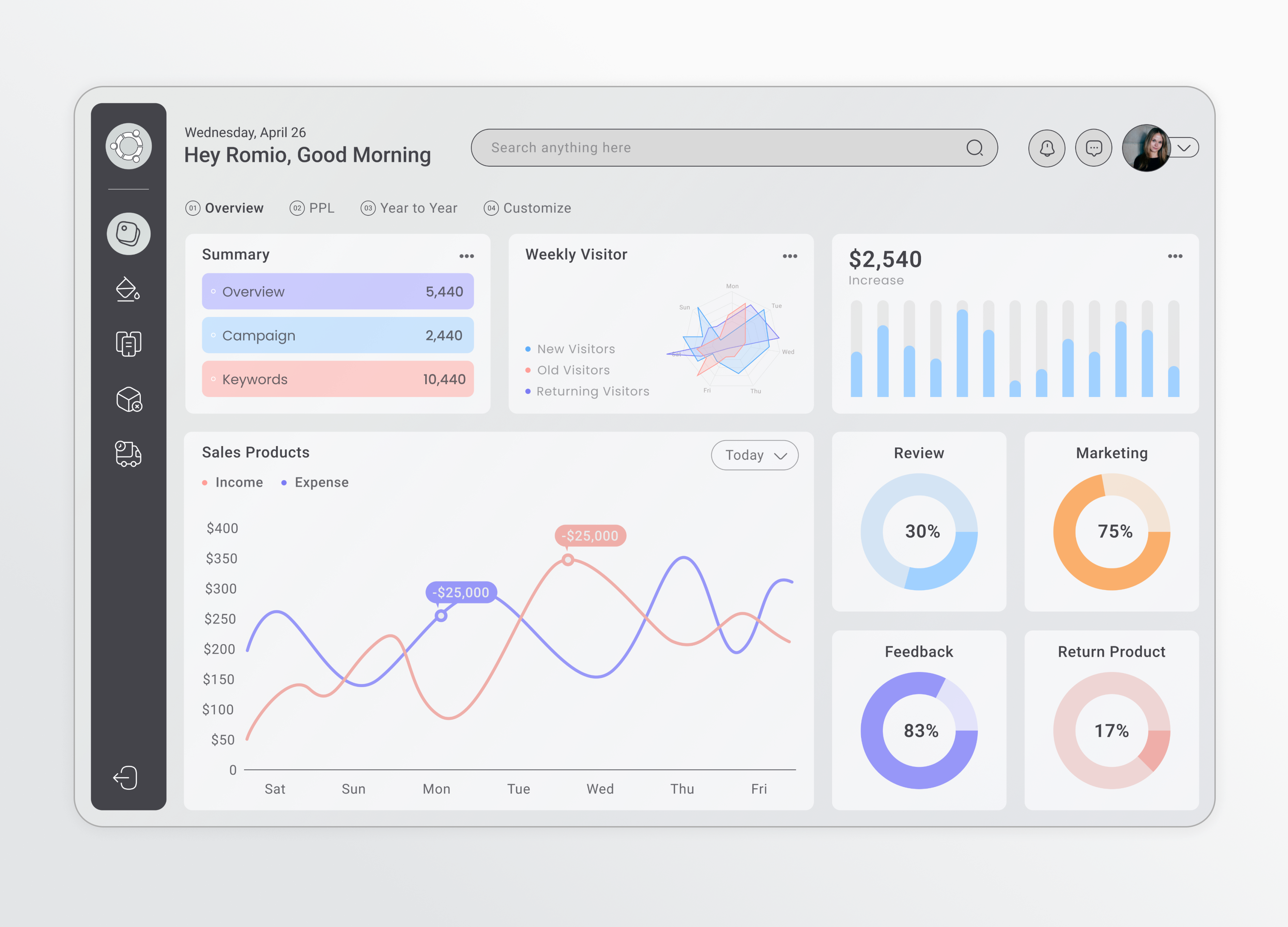 Management Dasgboard dashboard ecommerce sale dashboard trendy dashboard uiux dashboard