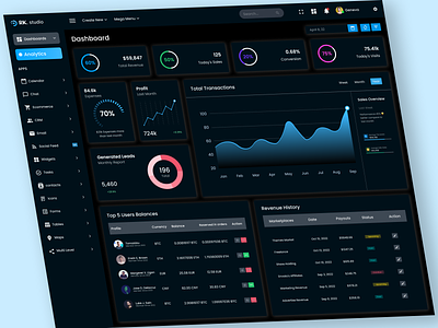 Admin Dashboard: Analytics UX admin admin dashboard admin interface admin panel admin theme admin ui admin user analytics analytics dashboard chart clean dashboard dashboard design dashboard ux design sidebar stats ui ui design ux