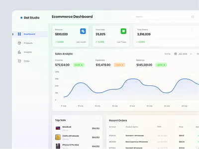 E-commerce Dashboard best dashboard best ui control panel dashboard dashboard design ecommerce ecommerce dashboard trending ui ux