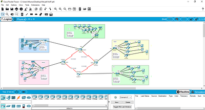 VoIP- IP Telephony System Network Design cisco design networking voip