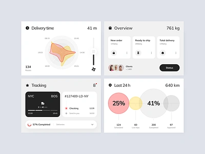 Traqer Admin Dashboard: Analytics UX components dailyui darkui desktopapp ecommerce ecommerceui figmadesign onlineshop shopping store ui uidesign ux uxdesign web webapp webdesign website website ui