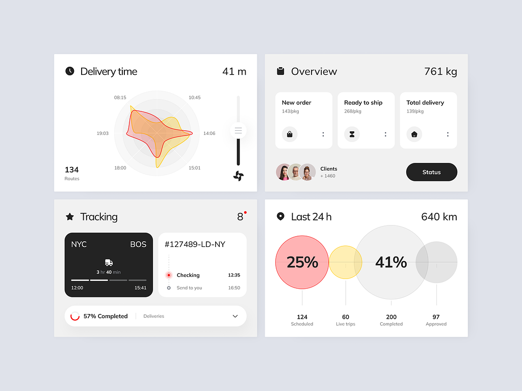 Traqer Admin Dashboard Analytics Ux By Halo Product For Halo Lab On