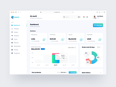 Analytics Dashboard Jualan UI analytics analytics dashboard branding dashboard dashboard ui design design app ecommerce dashboard figma illustration logo trending ui ui design uidesign uiux web design