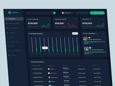 Web3 Dashboard branding design ui uidesign web3