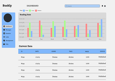 BOOKLY admin dashboard task ui ux web