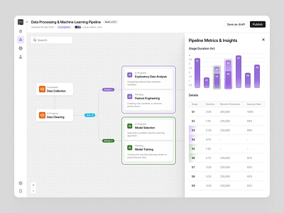 Machine Learning Pipeline app barchart cards charts clean dashboard design flow light minimal modern navigation pipeline product sidebar stage table ui ux widgets