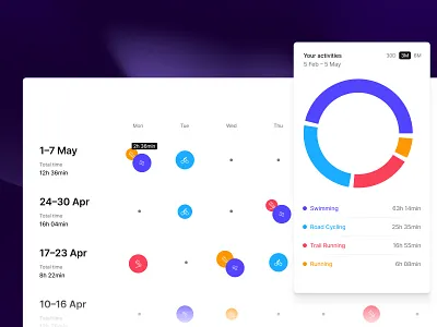 6/2023 - Strava Activity Log activity bike chart fitness log run strava swim ui ux