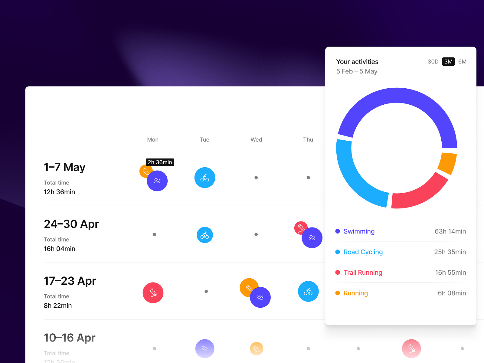 6 2023 Strava Activity Log By Wojtek Losa On Dribbble 6 2023 Strava Activity Log By Wojtek Losa On Dribbble