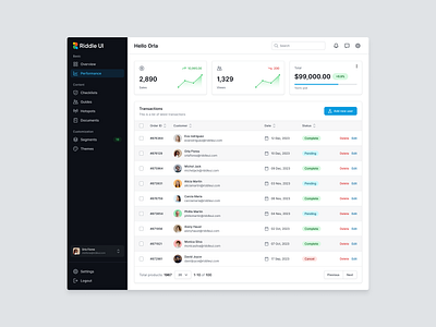 Riddle UI Web Design system (v1.0) dashboard design design system figma figma design product design ui ui design ui kit ui ux ux ux design web design