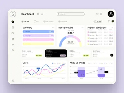 Dashboard UI/UX Design dashboard figma lending page mobile app ui uiux design ux web design