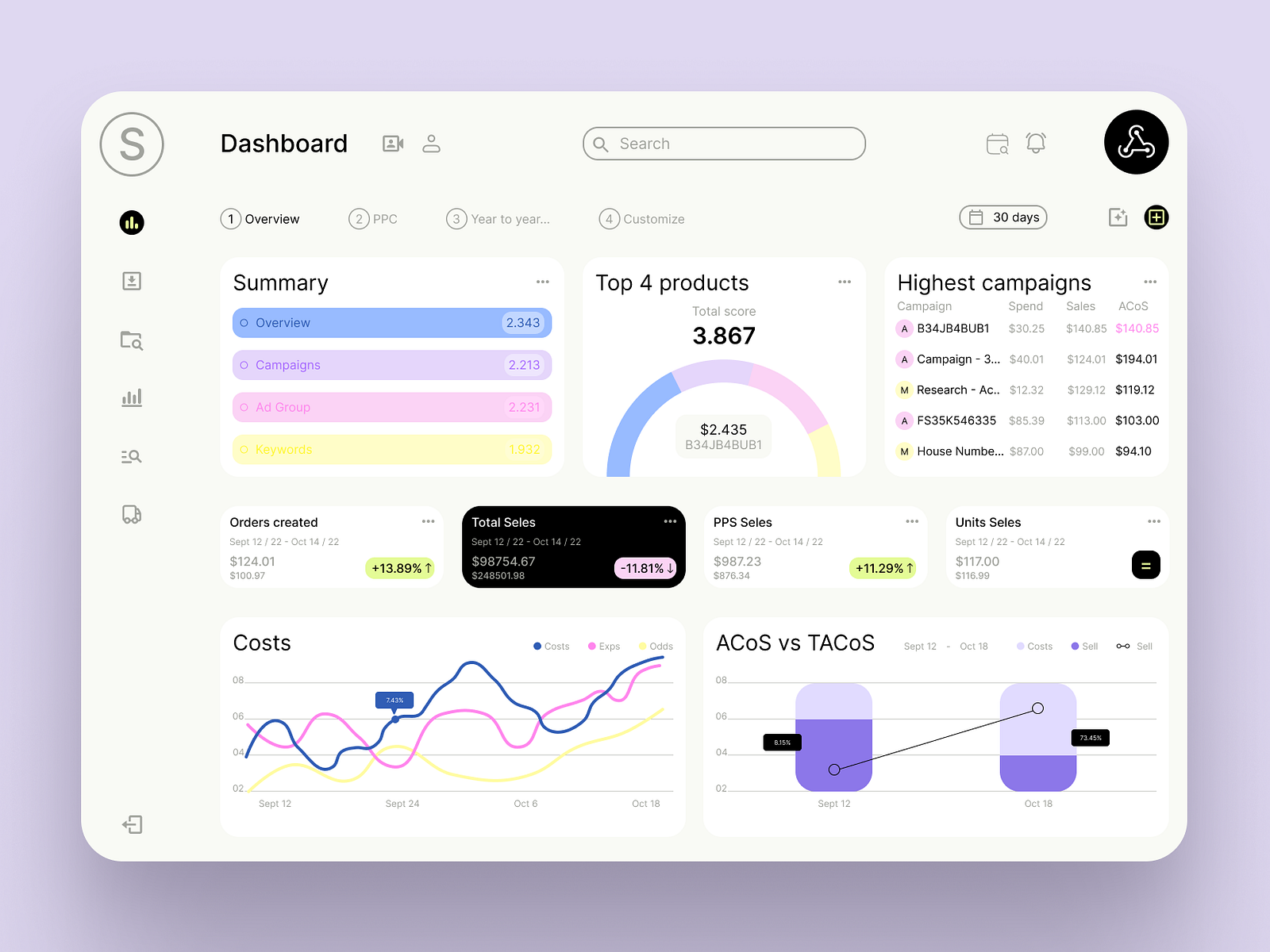 Dashboard Uiux Design By Alexander Russo On Dribbble 5216