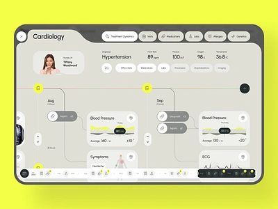 DR+ - EHR System (Cardiology) clinic design doctor ehr emr hospital medical medicine overview patient phr ux uxdesign web