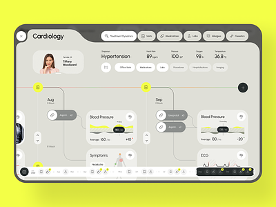 DR+ - EHR System (Cardiology) clinic design doctor ehr emr hospital medical medicine overview patient phr ux uxdesign web