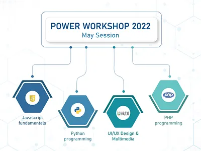 Courses Design design graphic design illustration photoshop