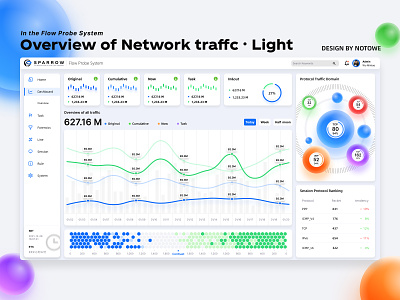 Dashboard Design—Overview of Network traffic · Light 3d clean colorful dashboard data visualization design illustration network popular ui ui ux webdesig