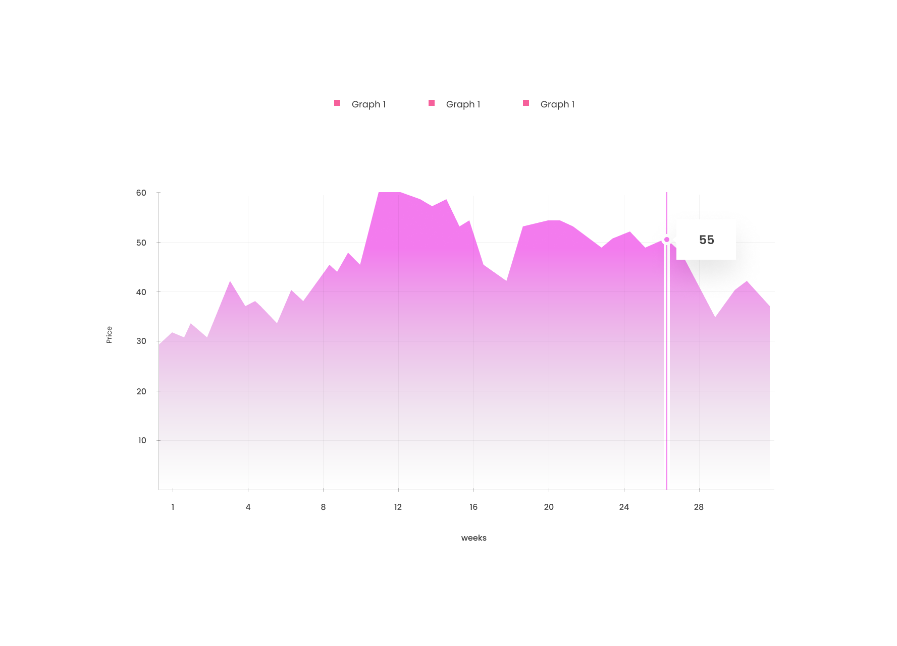 Data Visualization with Charts and Graphs by Rumate Razi on Dribbble