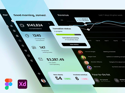 Dashboard Design design figma interactive design ui user interface ux