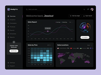 Analythis - UX/UI design for the AI-powered marketing platform clean dashboard dashboard design design platform design product design ui ux uxui web app web app design web application