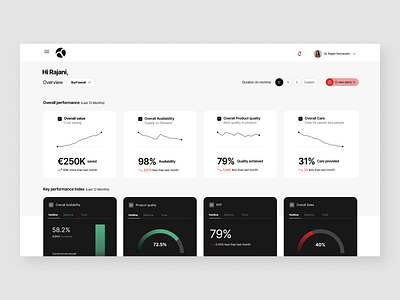 Analytics dashboard design analytics clean dashboard minimal ui ux web webdesign