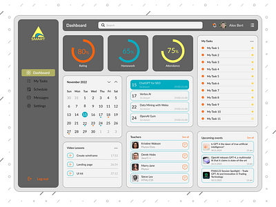 Dashboard dashboard design figma illustration