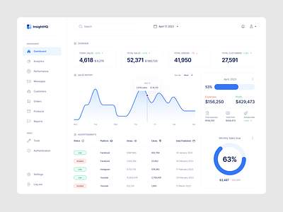 InsightHQ Dashboard chart charts clean dashboard dashboard design dashboard page design graphic design insight simple ui ui design ux ux design web design