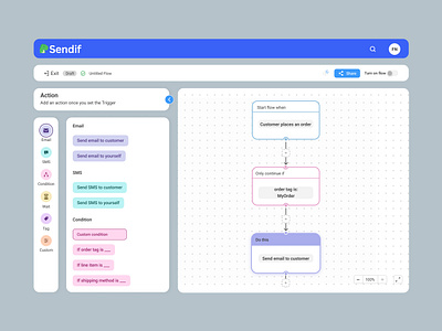 Shopify Email Marketing App Flowchart Builder dashboard dashboard design ecommerce ecommerce landing email marketing flowchart marketing shopify shopify app shopify plugin ui ui ux ux web app design webapp