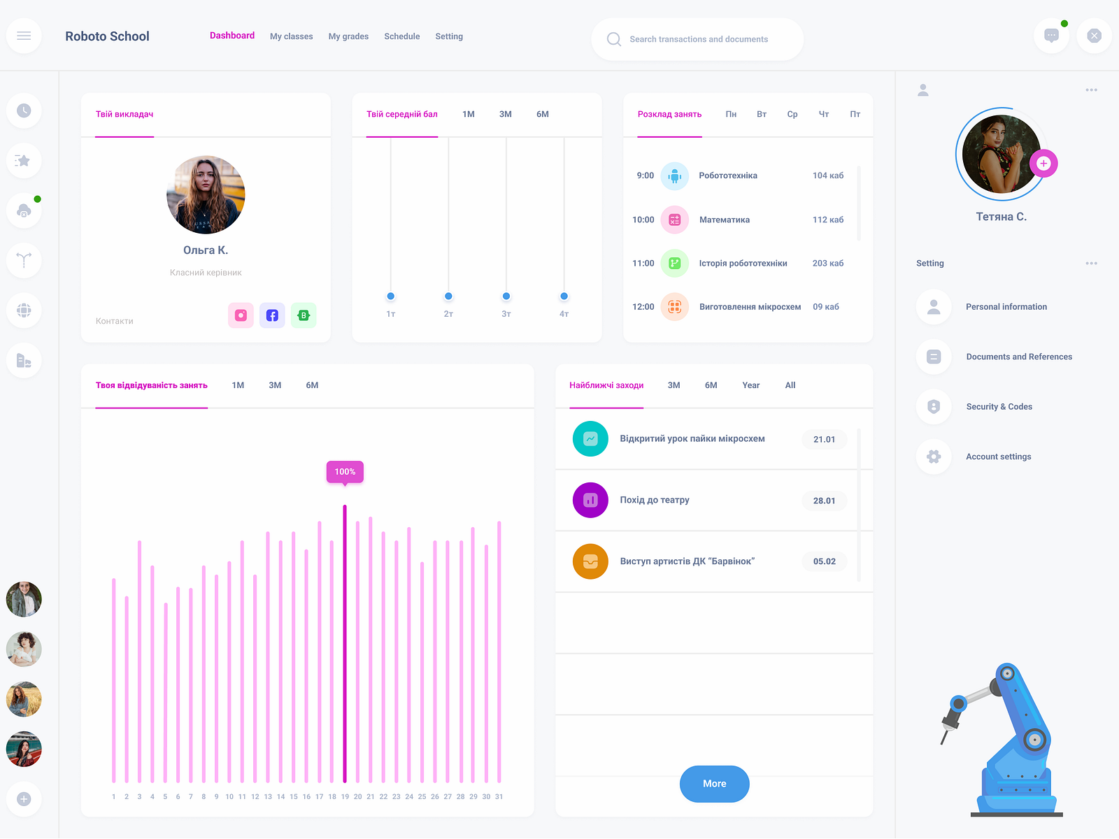 Dashboard for edtech product by Inna on Dribbble