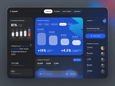 Quickit - Dashboard for AI Interfaces ai blue crm dark dashboard figma flash free freebie gradient graph kit quickit template theme ui ui8 ux web widget