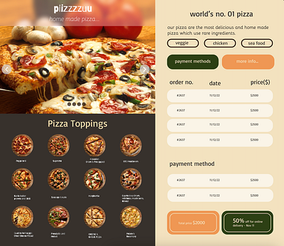 Piizzzzuu menu dashboard design figma food menu pizza ui ux