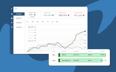 Folioviz Design app design minimal stock trading stock trading web design ui