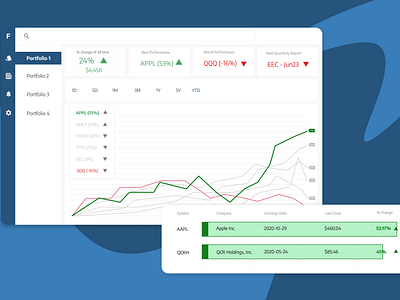 Folioviz Design app design minimal stock trading stock trading web design ui