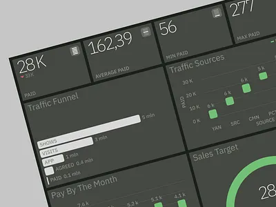 DailyUI Dashboard dailyui dashboard graphic grayscale informationdesign monochrome ui userinterface