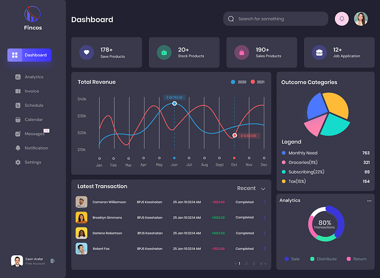 Admin Dasboard... by Sourav Das on Dribbble