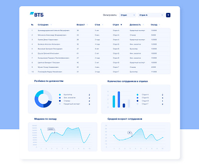 VTB dashboard UI design test task - Photoshop