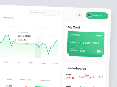 Mone — Crypto Wallet Dashboard bitcoin card chart coin cryptocurrency currency cypto dashboard digital ethereum finance menu money navigation stock token ui ux web design widget