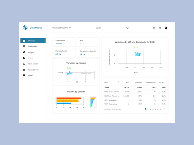 Health dashboard app design typography ui ux