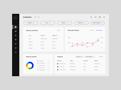 Retail dashboard app dashboard design retail typography ui ux