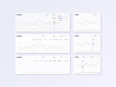 IIS - Dashboard charts dashboard design ui