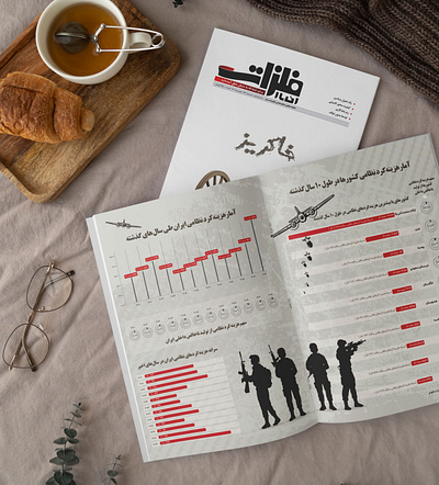 Infographics / Metals News Monthly / No. 152 design designer graphic design illustration illustrator indesign info infographic layout magazine metalsnews military monthly spending ui vector war