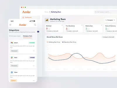 Ambr - Leading tool for identifying workplace stress indicators clean dashboard design flat graphs illustration logo marketing typography ui ui design user experience user interface ux ux design web web application webapp webdesign website