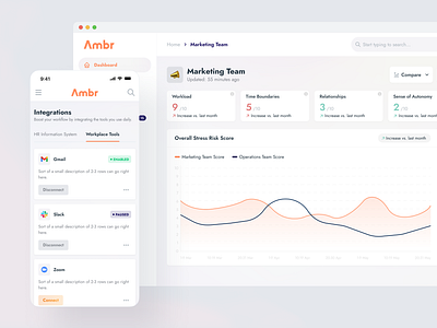 Ambr - Leading tool for identifying workplace stress indicators clean dashboard design flat graphs illustration logo marketing typography ui ui design user experience user interface ux ux design web web application webapp webdesign website