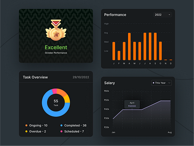 Dark Components about attach attendance calendar card components crm edit erp excellent form graph landing page performance pie chart salary task adding task management ui webapp