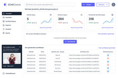 Echo Events - Dashboard design ui ux