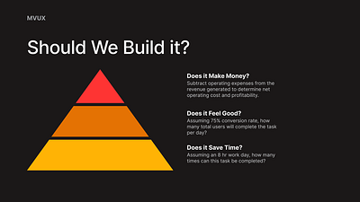 Should We Build It? agile design mvux process