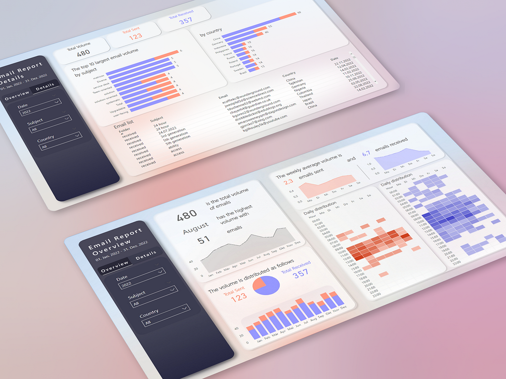 power bi send report by email automatically