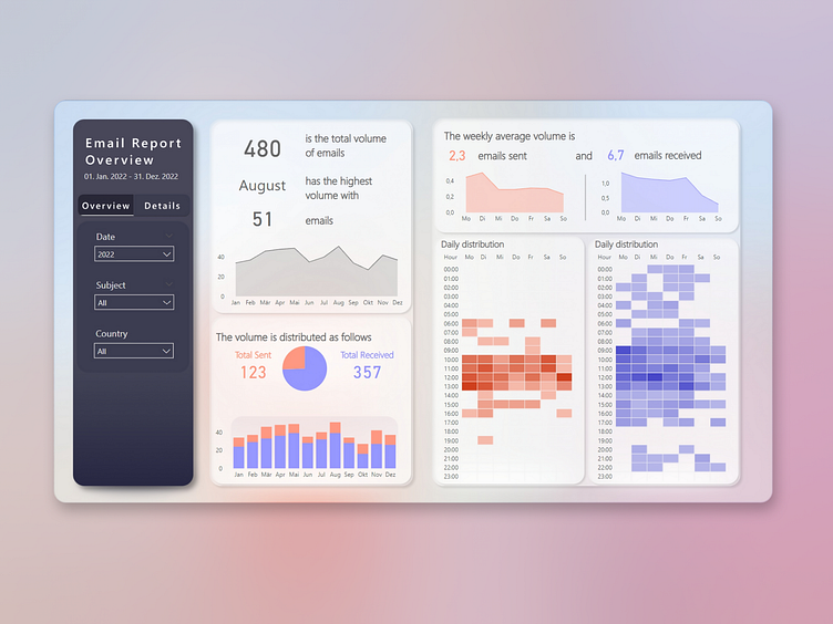 Power BI Email Report by Your Own KPI on Dribbble