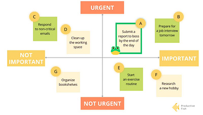 Prioritize Tasks and Don’t Miss Anything Important article blog creative design efficiency eisenhower flat frog graph illustration image logo matrix minimalistic miro prioritize productivity useful vector
