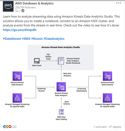 Top Performing LinkedIn Post: AWS Databases and Analytics